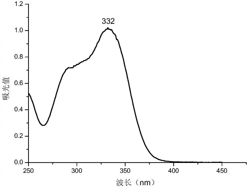 Double-water-phase extraction method for cistanche deserticola phenylethanoid glycosides