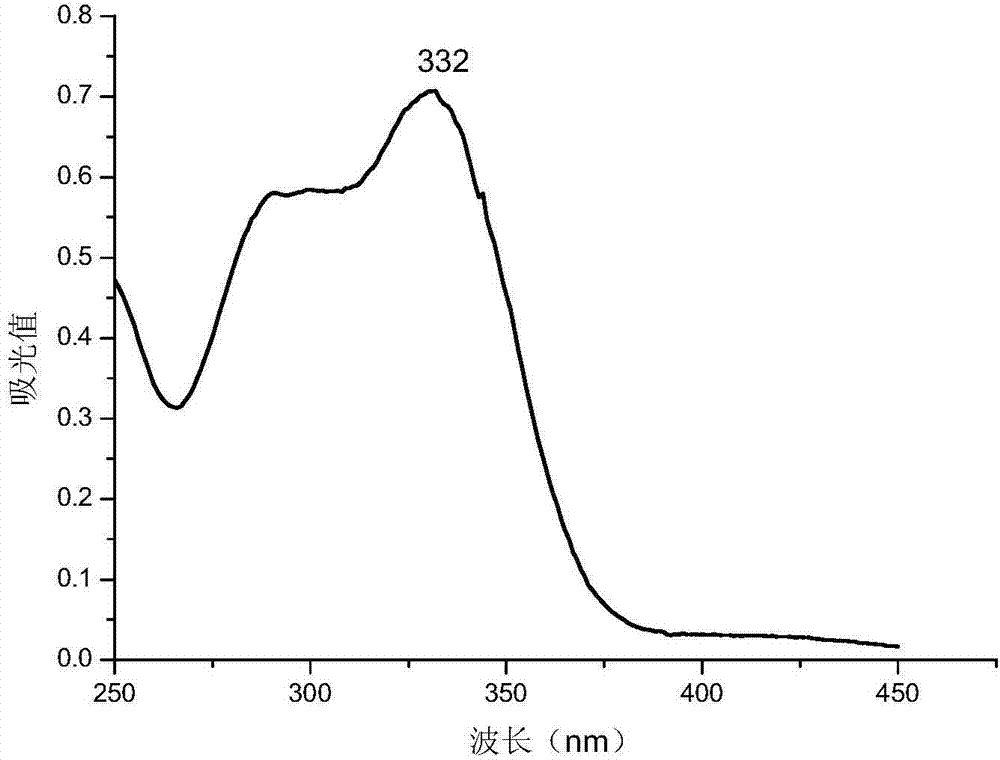 Double-water-phase extraction method for cistanche deserticola phenylethanoid glycosides