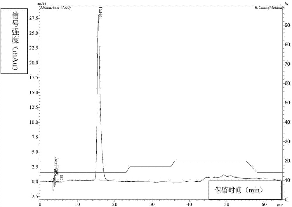 Double-water-phase extraction method for cistanche deserticola phenylethanoid glycosides