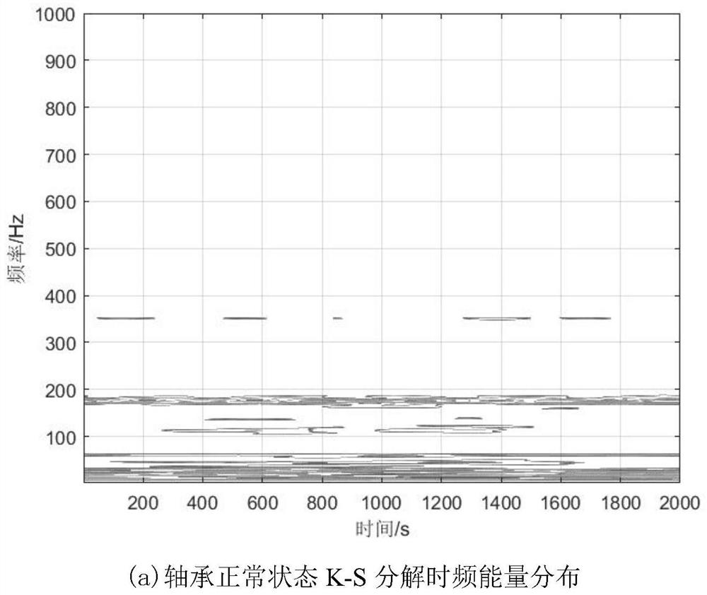 Wind turbine generator main bearing fault diagnosis method containing unknown fault