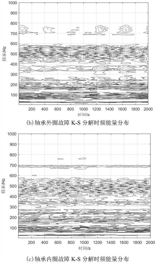 Wind turbine generator main bearing fault diagnosis method containing unknown fault