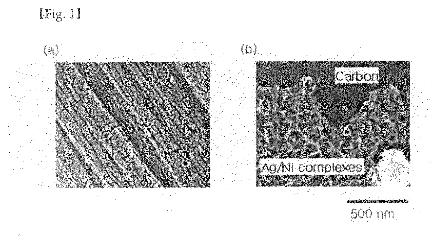 Preparation method of multi-metals / activated carbon composites