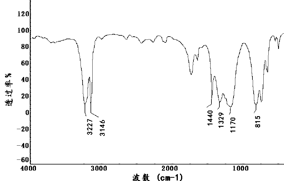 Preparation method of homopolymerized organosilicon resin microspheres