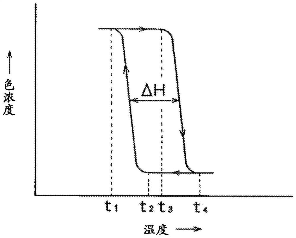 Reversible thermochromic composition, reversible thermochromic microcapsule pigment comprising same, and writing instrument using same