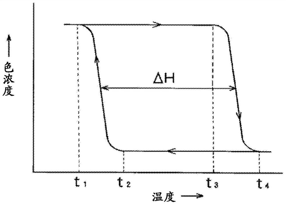 Reversible thermochromic composition, reversible thermochromic microcapsule pigment comprising same, and writing instrument using same