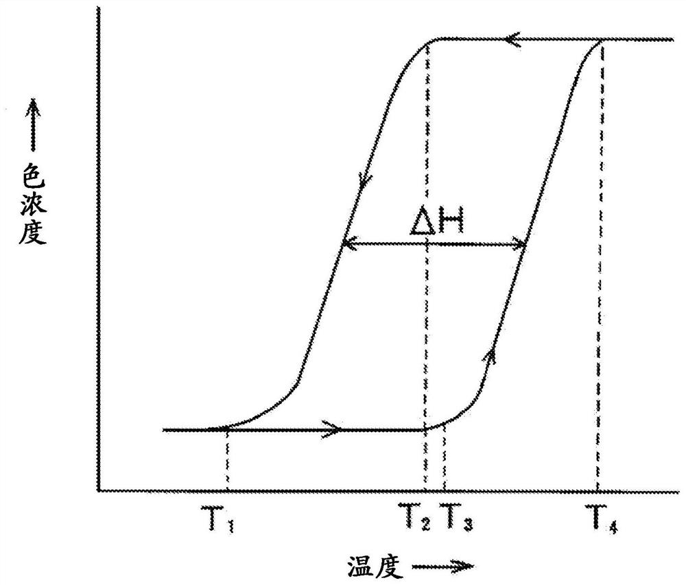 Reversible thermochromic composition, reversible thermochromic microcapsule pigment comprising same, and writing instrument using same