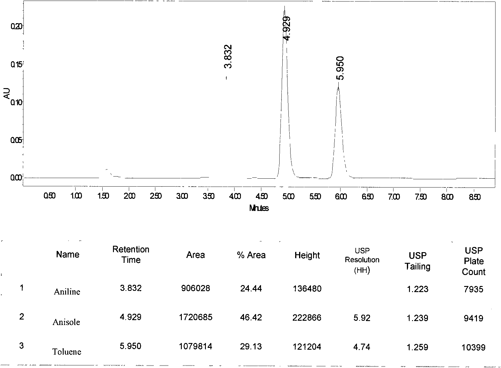 Preparation method of monodisperse porous inorganic microsphere