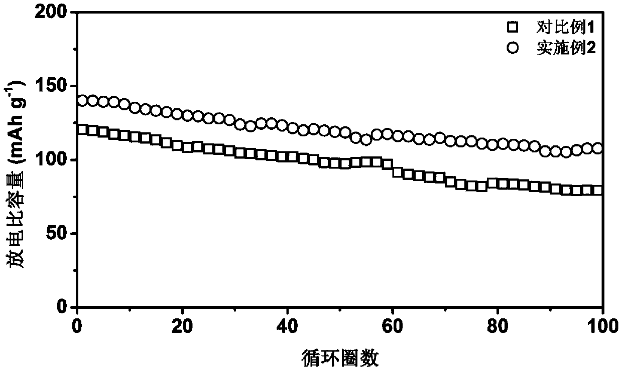 Composite diaphragm and preparation method and use thereof