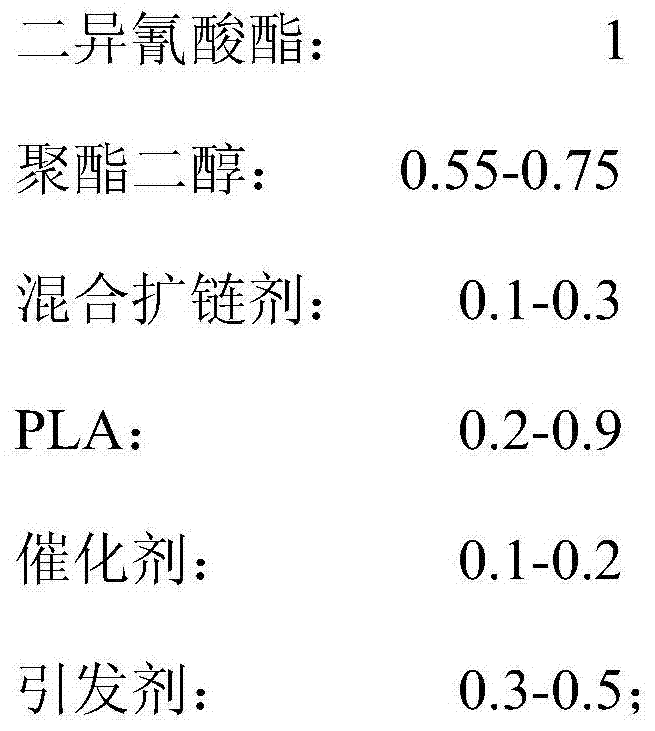 A kind of tpu film with controllable degradation time and preparation method thereof