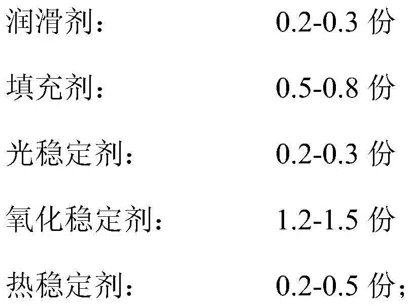 A kind of tpu film with controllable degradation time and preparation method thereof