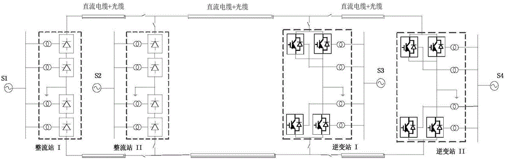 Networking method of inter-station communication under hybrid multi-terminal direct-current topology