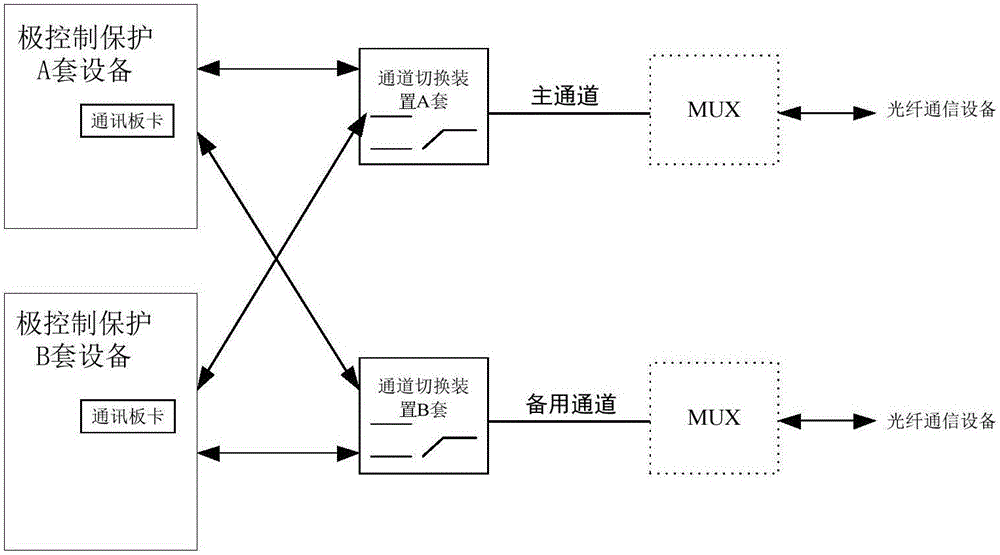 Networking method of inter-station communication under hybrid multi-terminal direct-current topology