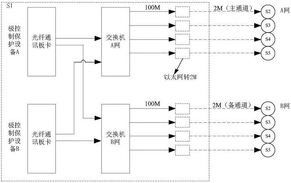 Networking method of inter-station communication under hybrid multi-terminal direct-current topology