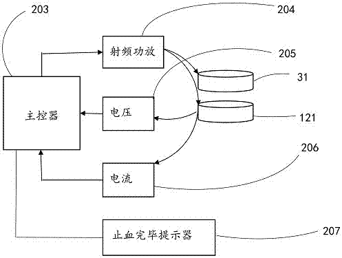 Circumcision suture instrument for active prepuce