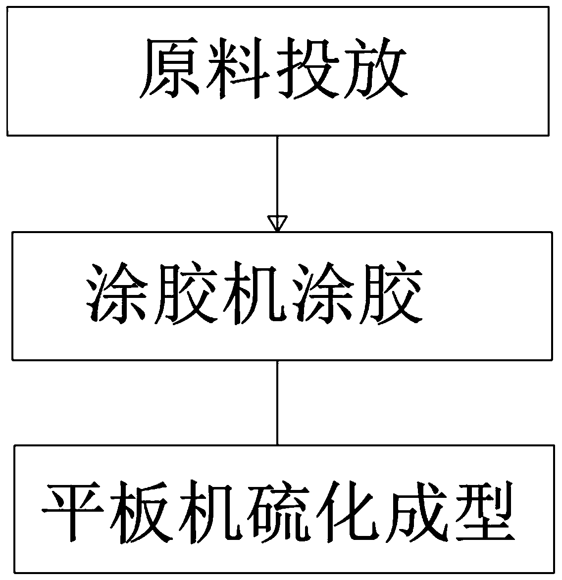 Preparation method of gas diaphragm