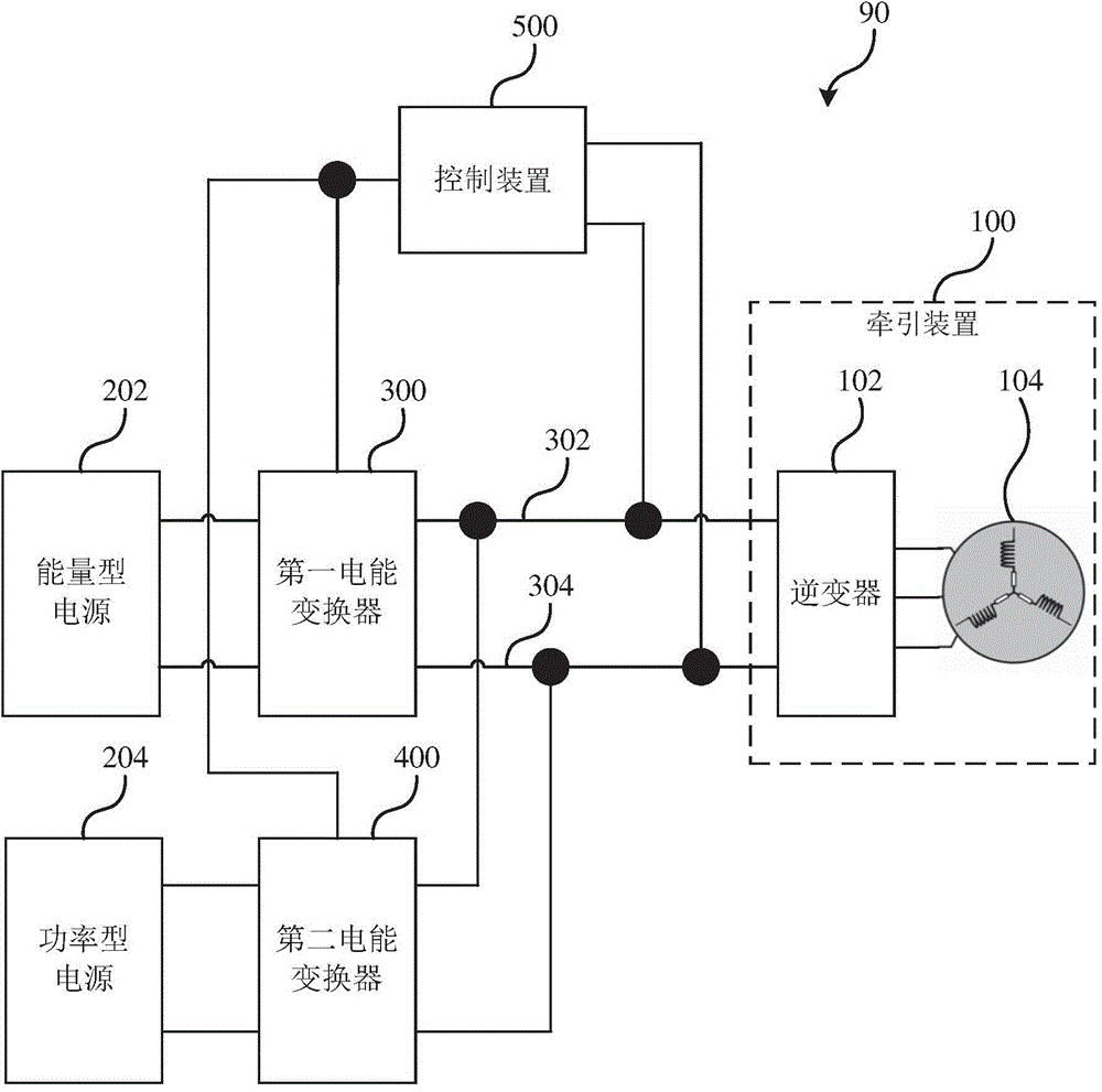 Propelling system and energy management system and method