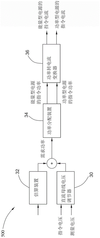 Propelling system and energy management system and method