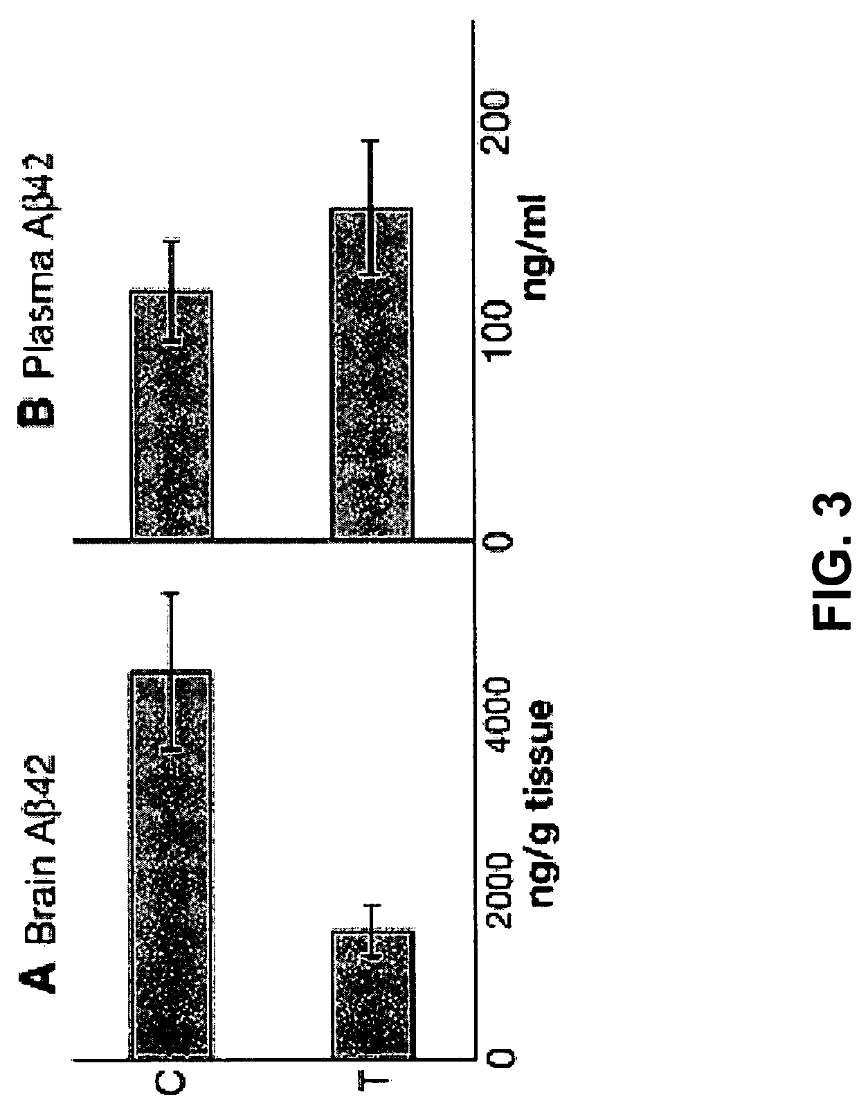 Amyloid beta gene vaccines