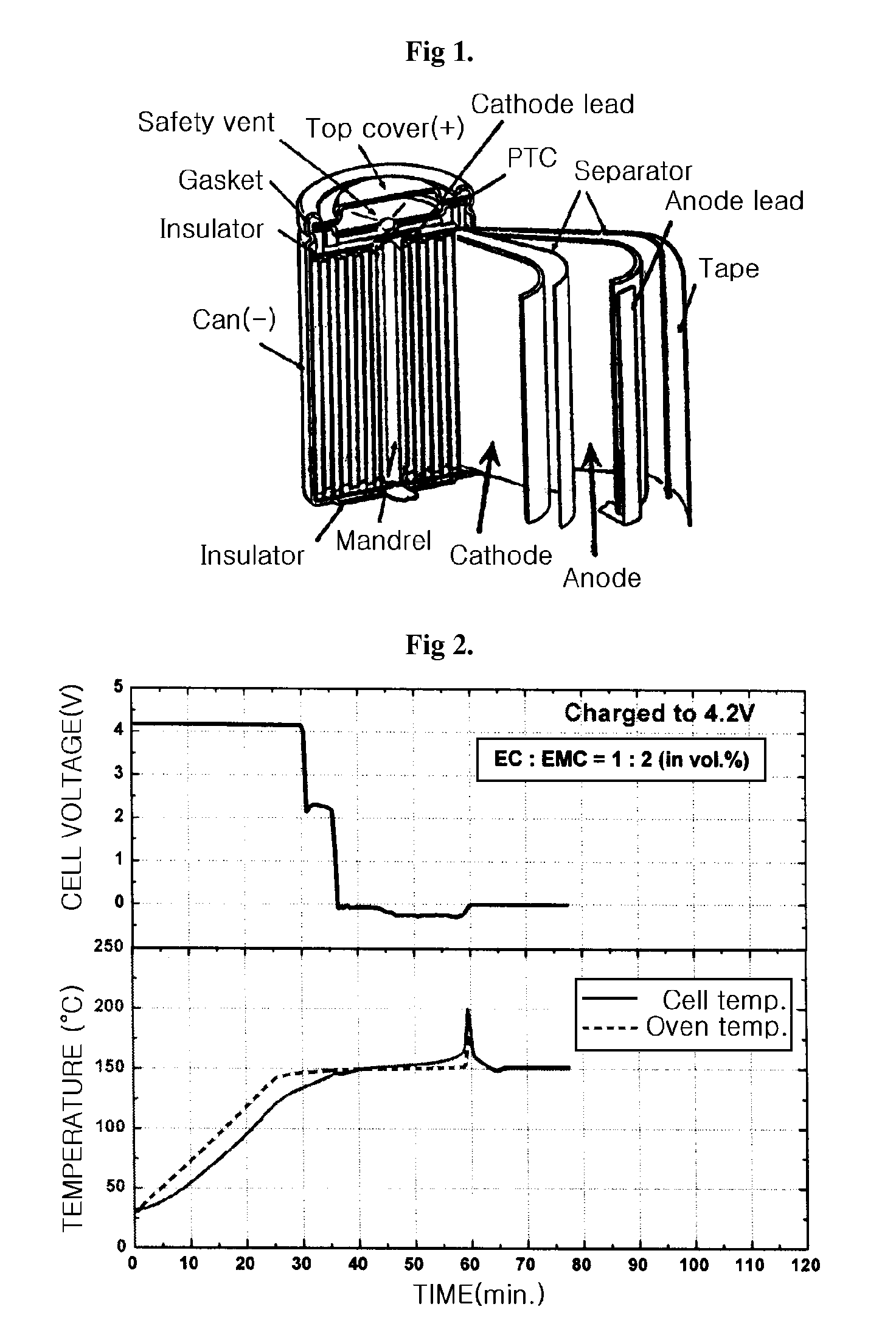 Electrolyte for a high voltage battery and lithium secondary battery comprising the same