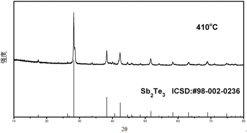 Method for quickly preparing antimony telluride thermoelectric material