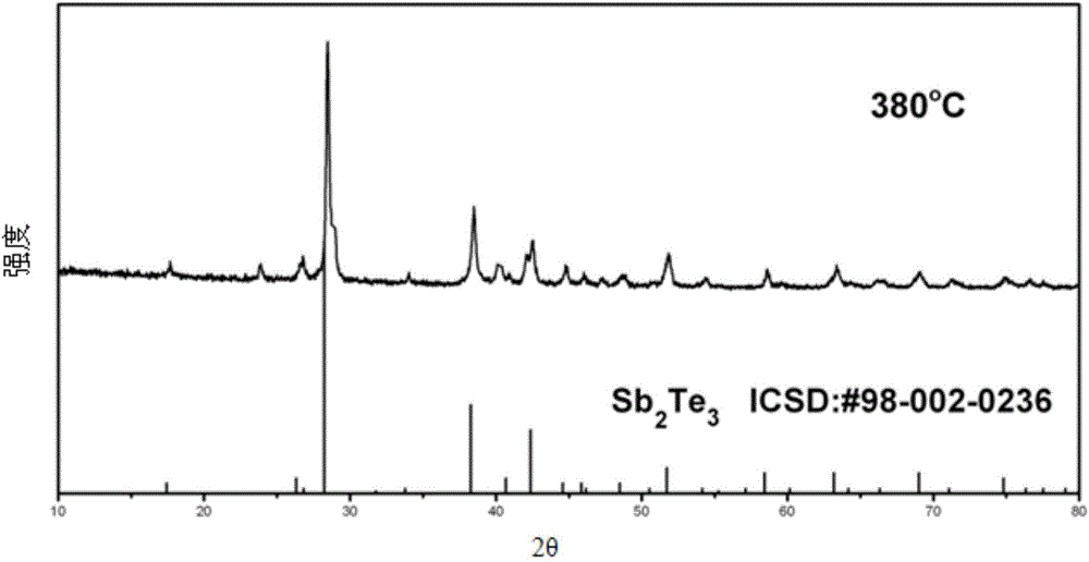 Method for quickly preparing antimony telluride thermoelectric material