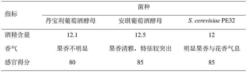 A kind of Saccharomyces cerevisiae strain and its application in the production of low-alcohol fine pear fruit wine