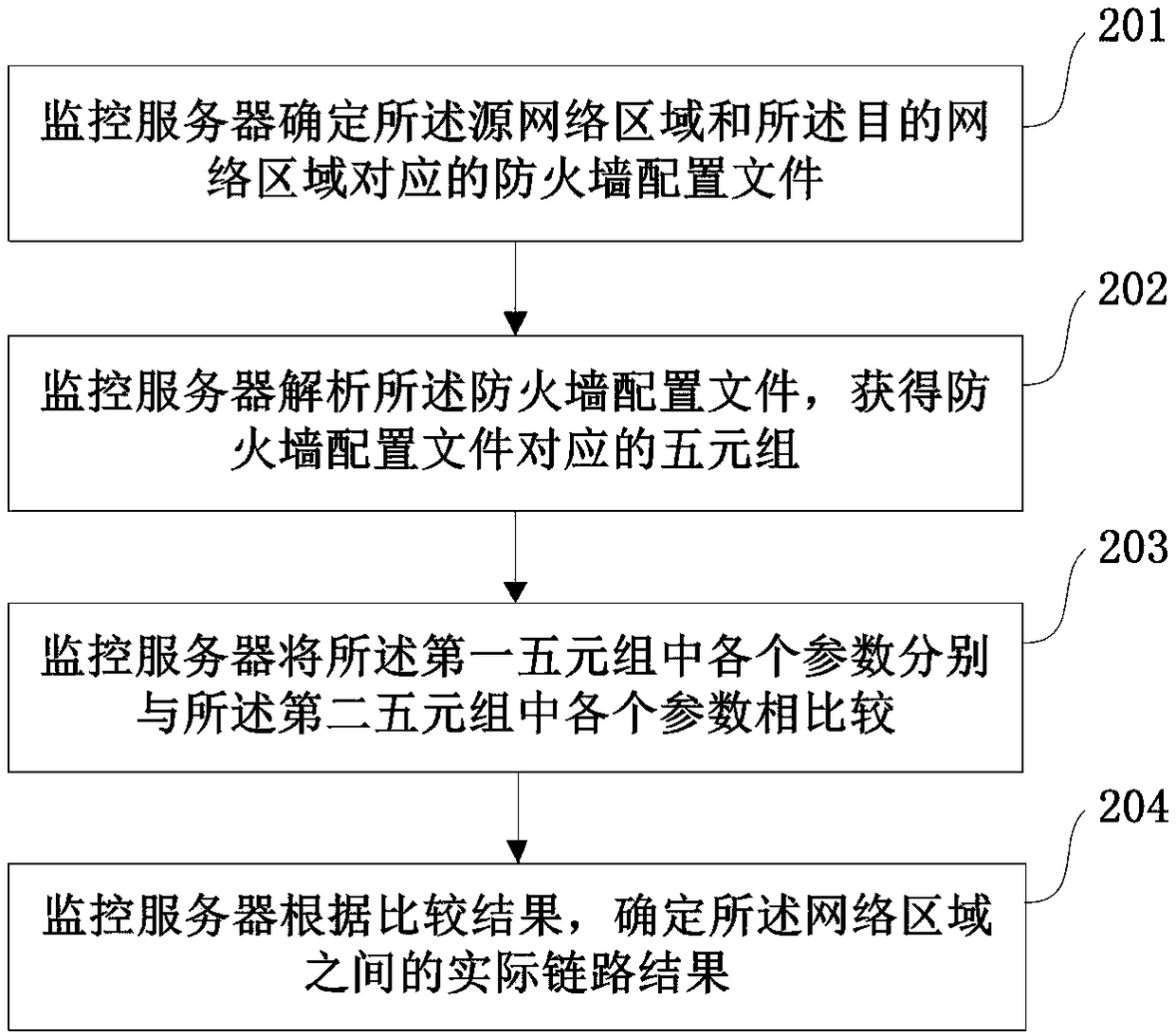 Alarm method and system