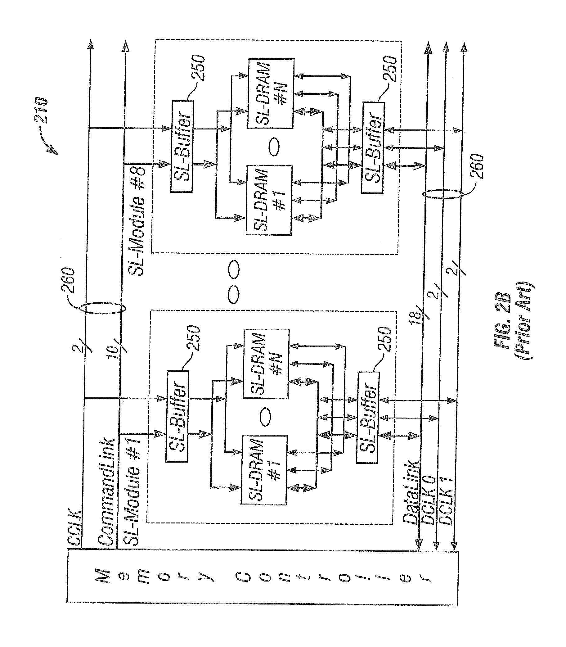 Buffered Memory Having A Control Bus And Dedicated Data Lines