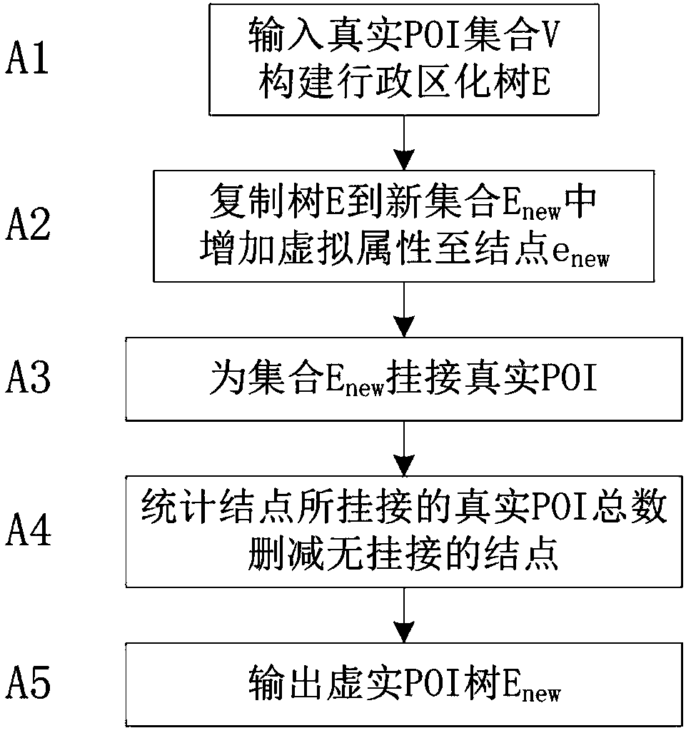 Virtual-real POI tree-based management map expression method