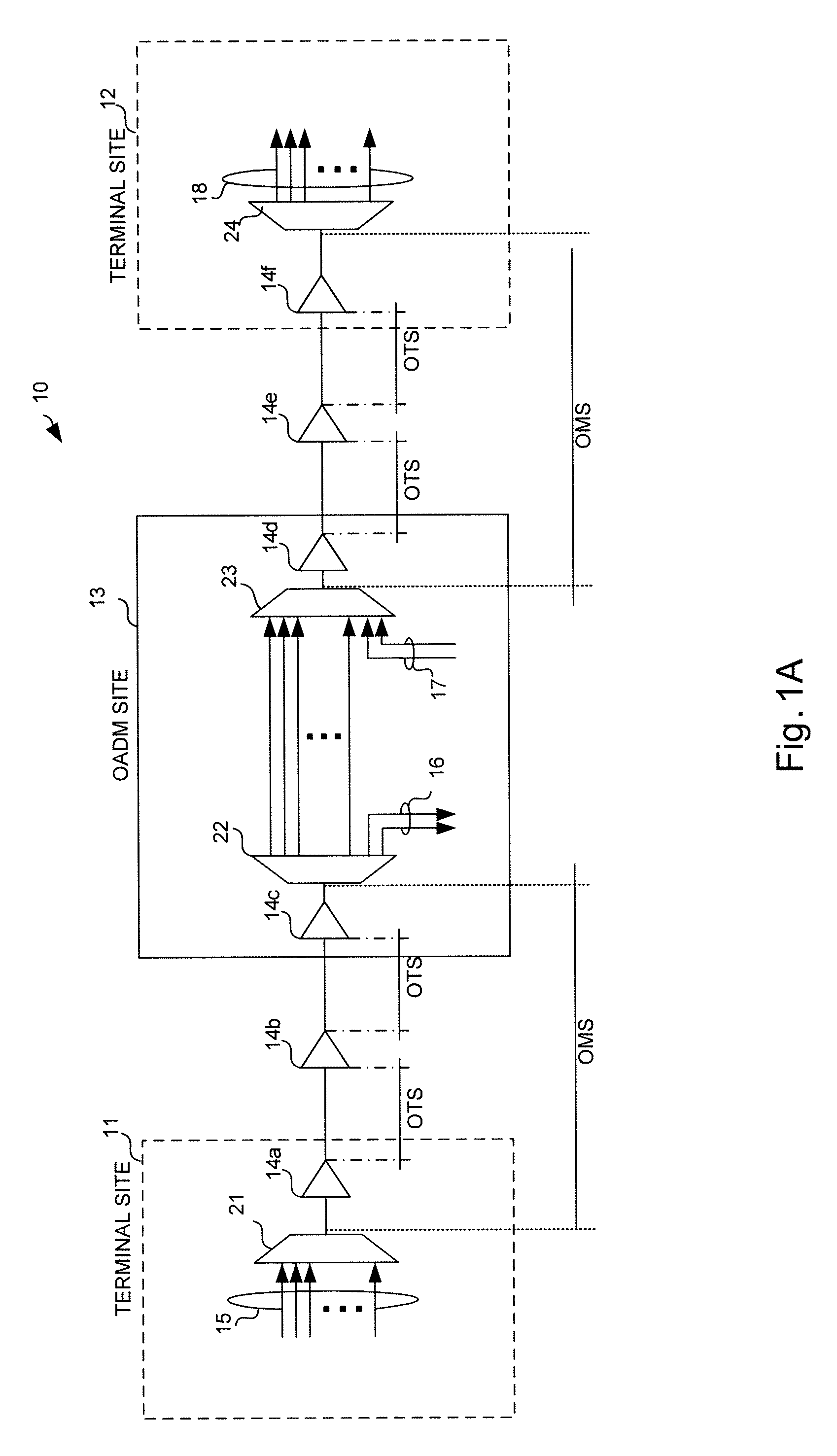 All optical 1+1 protection unit using sub-carrier modulation protocol