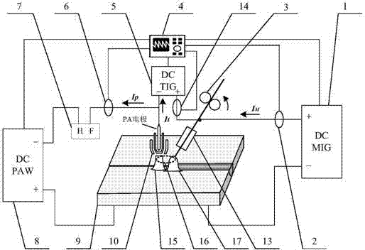 Plasma-melting electrode electric arc dynamic composite welding device and welding method thereof