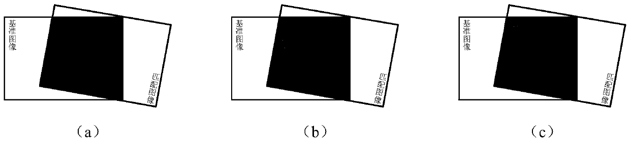 Quantization method for calculating distribution credibility of feature matching points