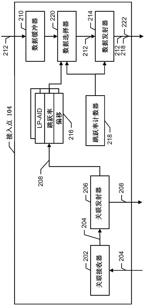 Delivering data to a wireless station