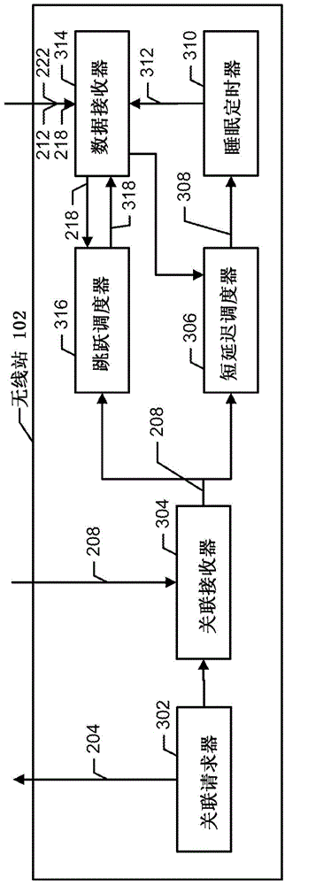 Delivering data to a wireless station