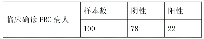 Colloidal gold chromatography anti-Sp100 antibody detection test paper and preparation method thereof