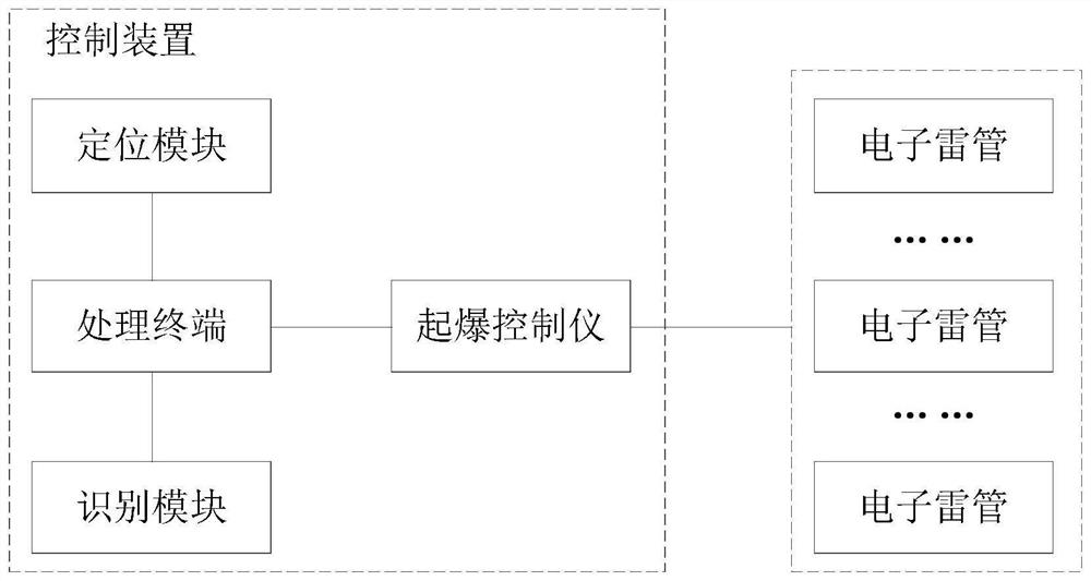 Digital electronic detonator detonation management and control system for perforation and method