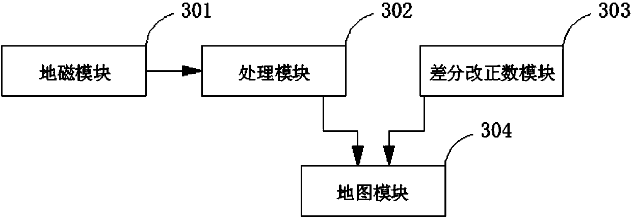 Indoor and outdoor positioning and navigation system and method