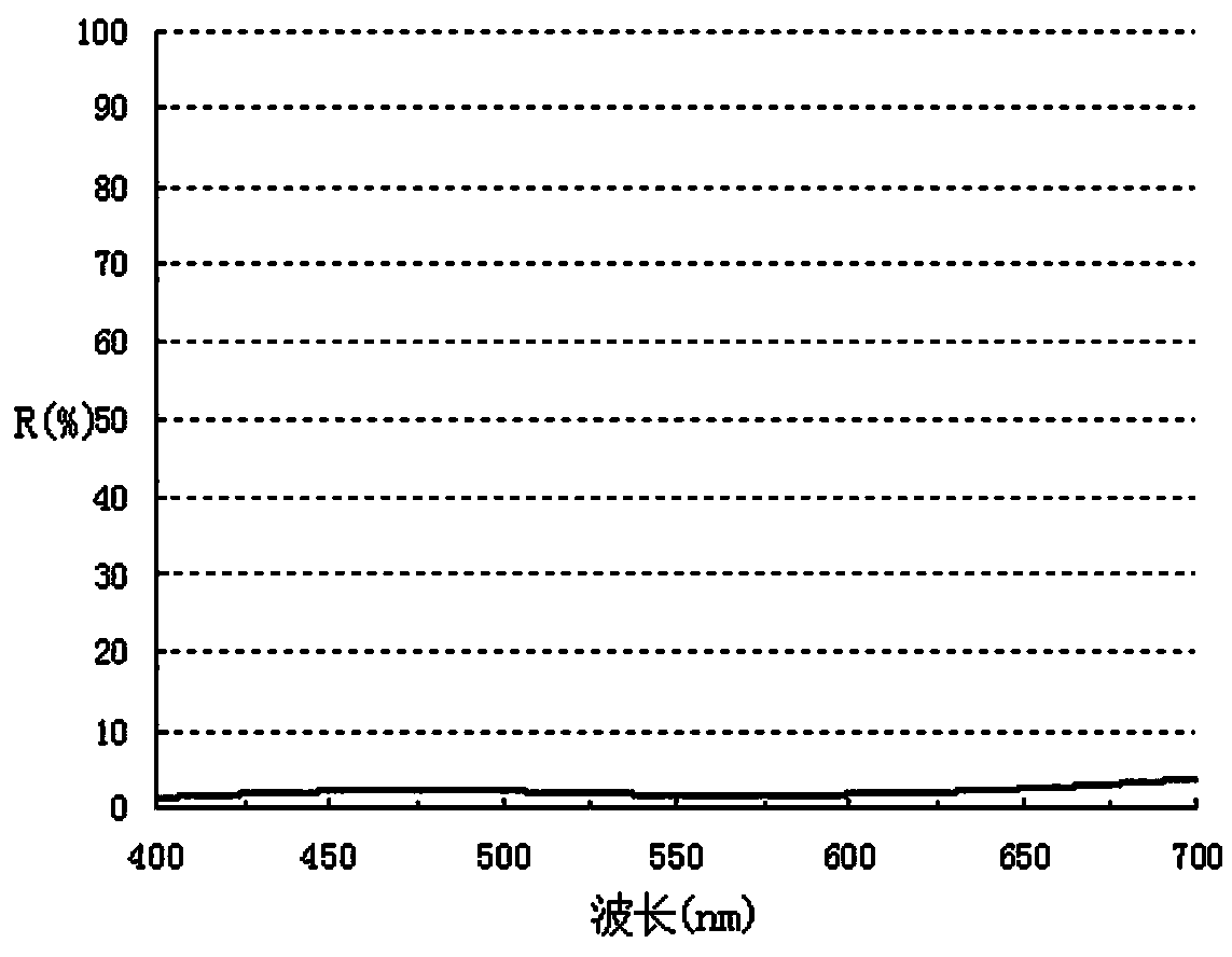 Low-reflection and neutral-density filter