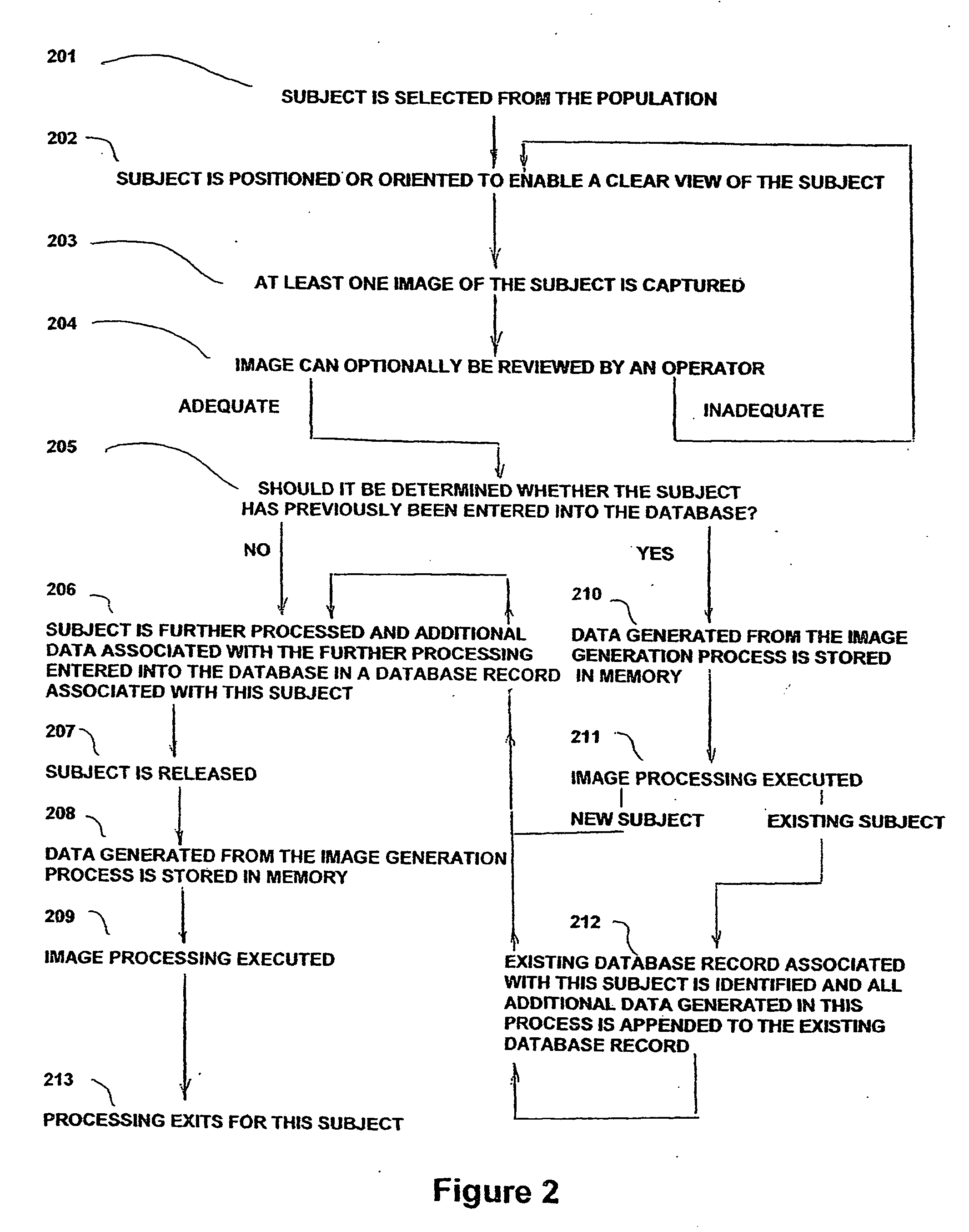 System for uniquely identifying subjects from a target population