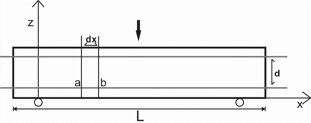 Method for testing sensing optical cable-soil deformation coordination