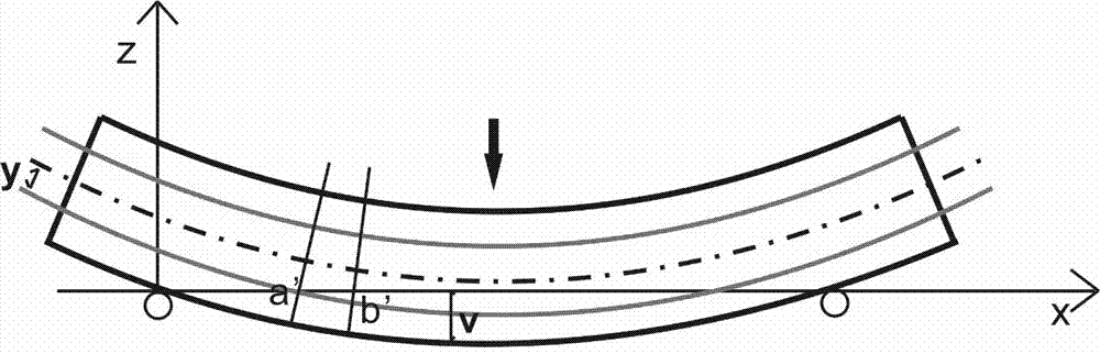 Method for testing sensing optical cable-soil deformation coordination