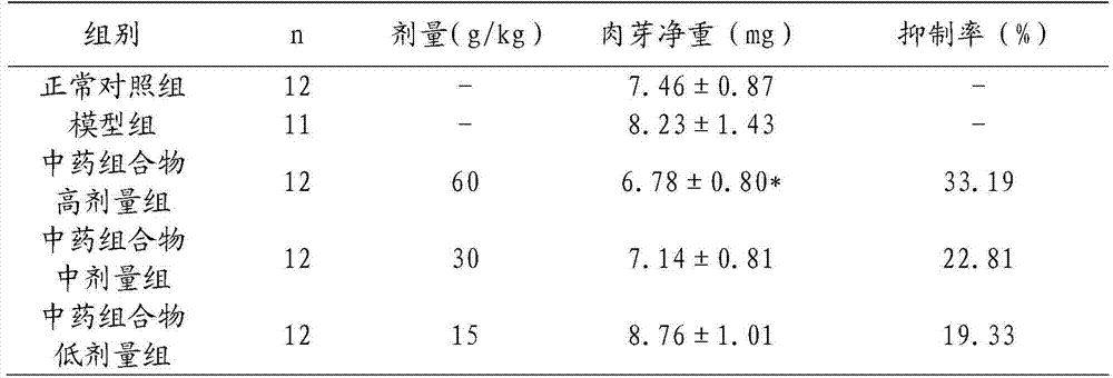 A kind of traditional Chinese medicine composition for preventing and treating pharyngitis and preparation method thereof