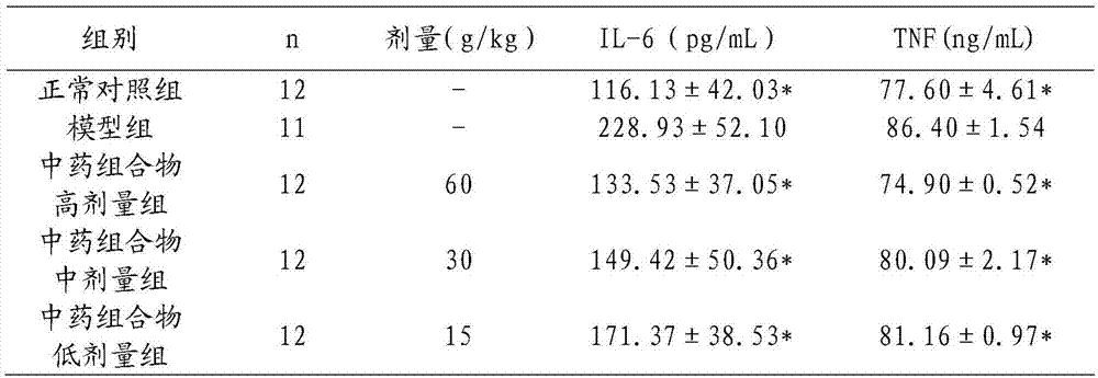 A kind of traditional Chinese medicine composition for preventing and treating pharyngitis and preparation method thereof