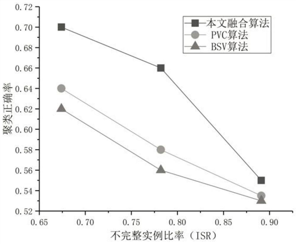 Geological disaster multi-modal monitoring data fusion imaging method based on resistivity method