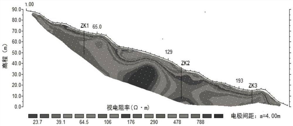 Geological disaster multi-modal monitoring data fusion imaging method based on resistivity method