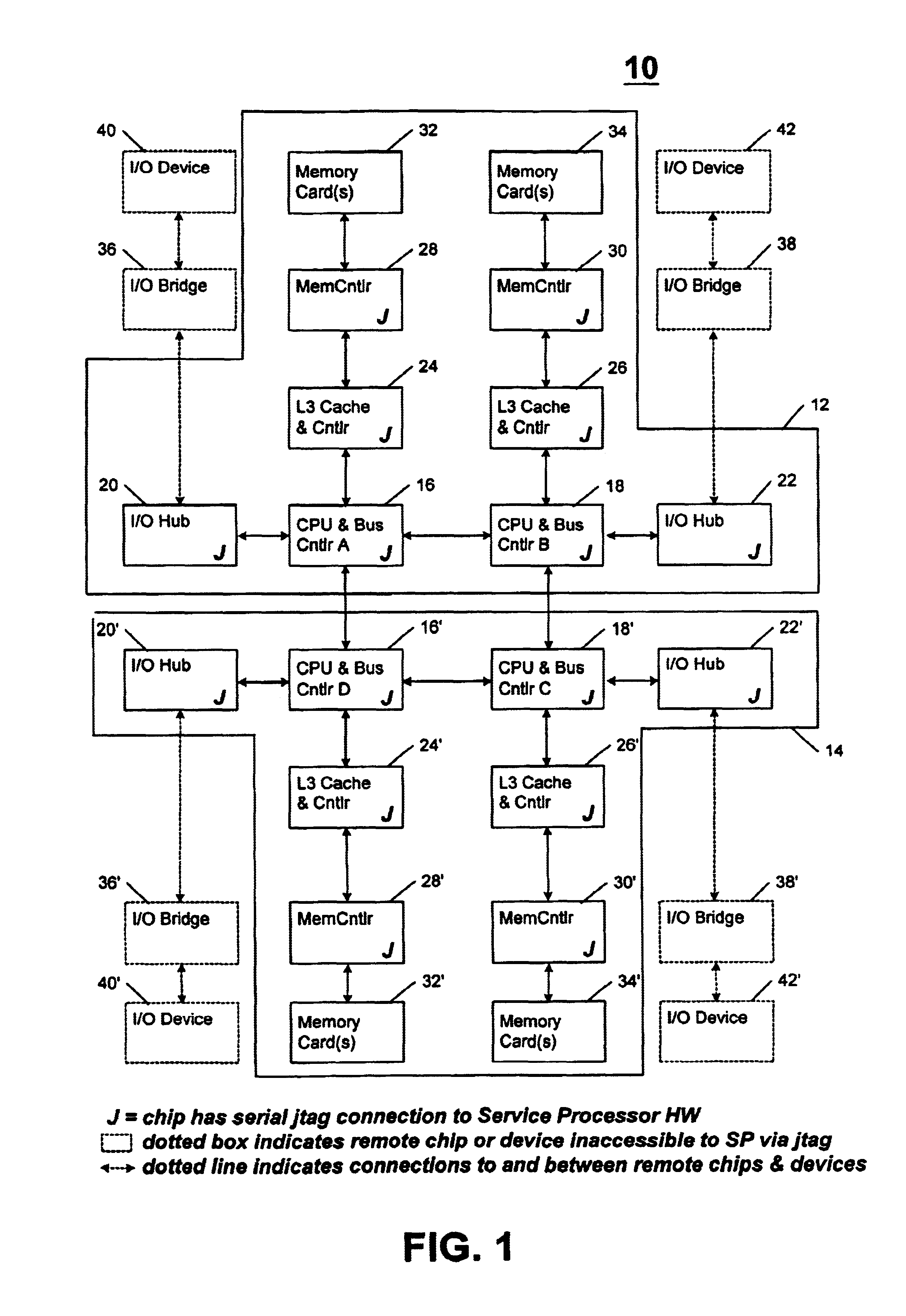 Method for managing an uncorrectable, unrecoverable data error (UE) as the UE passes through a plurality of devices in a central electronics complex