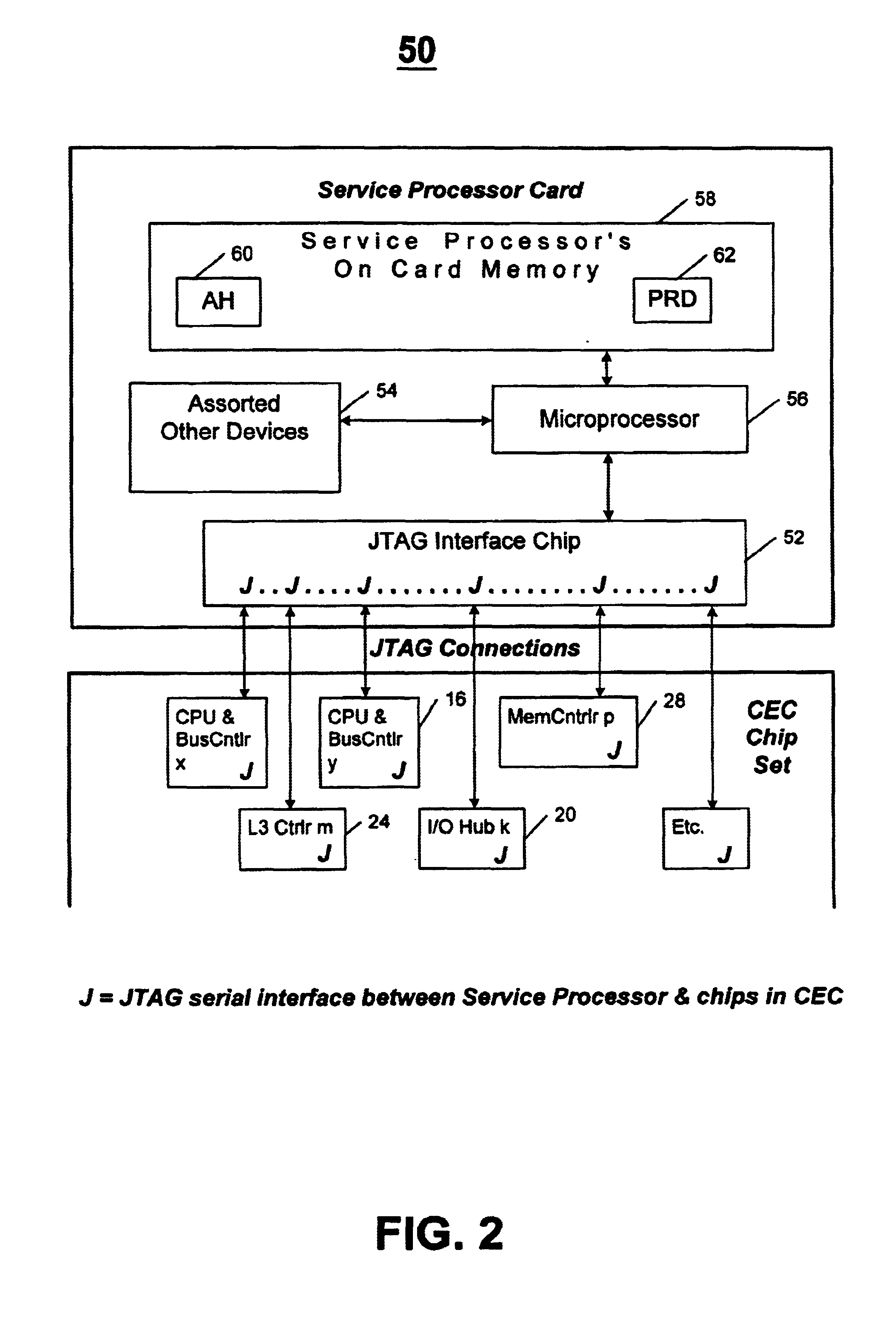 Method for managing an uncorrectable, unrecoverable data error (UE) as the UE passes through a plurality of devices in a central electronics complex