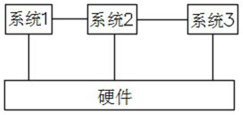 Multi-system audio resource management method