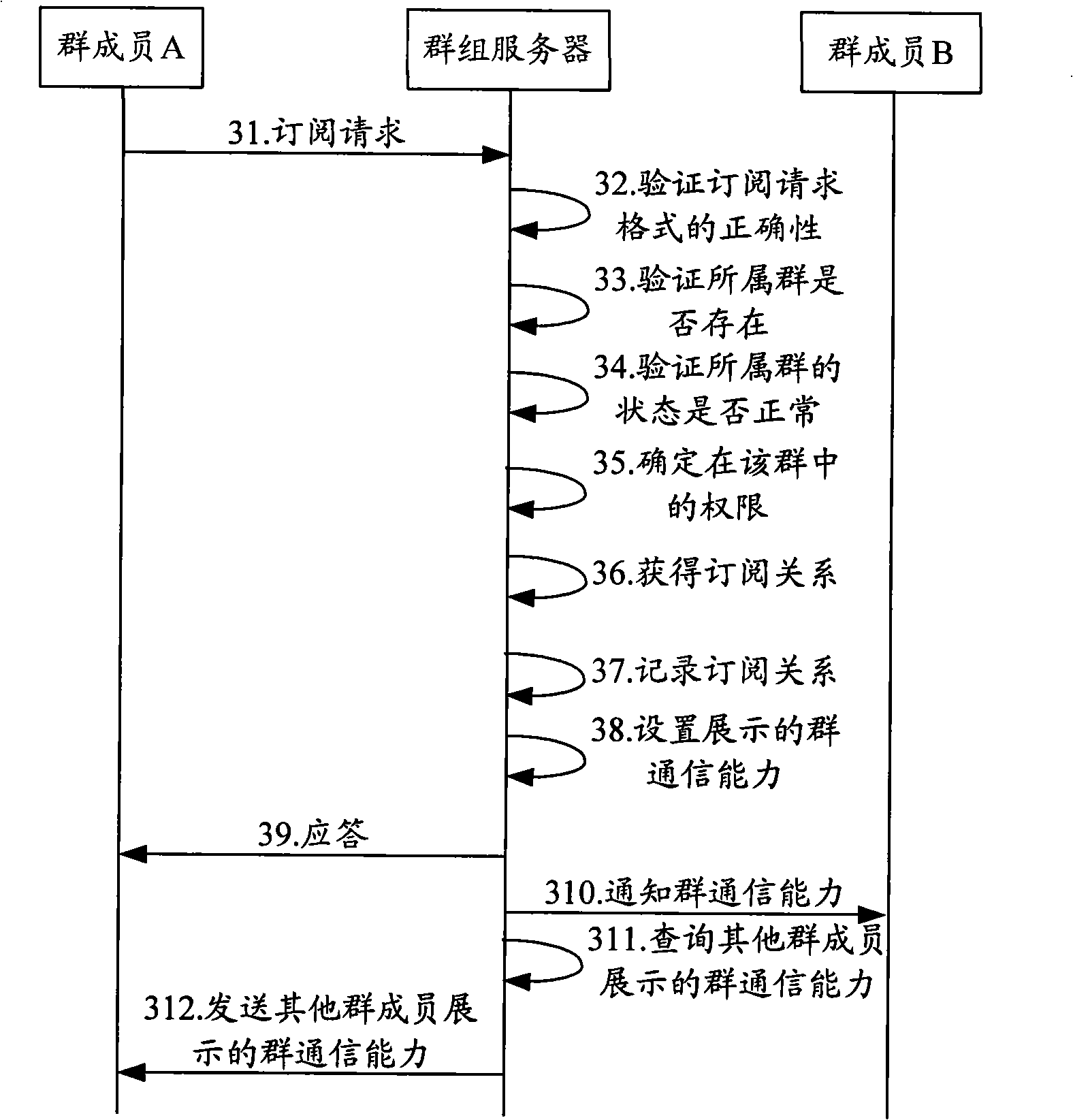 Method, device and system for showing user group communication ability in instant communication