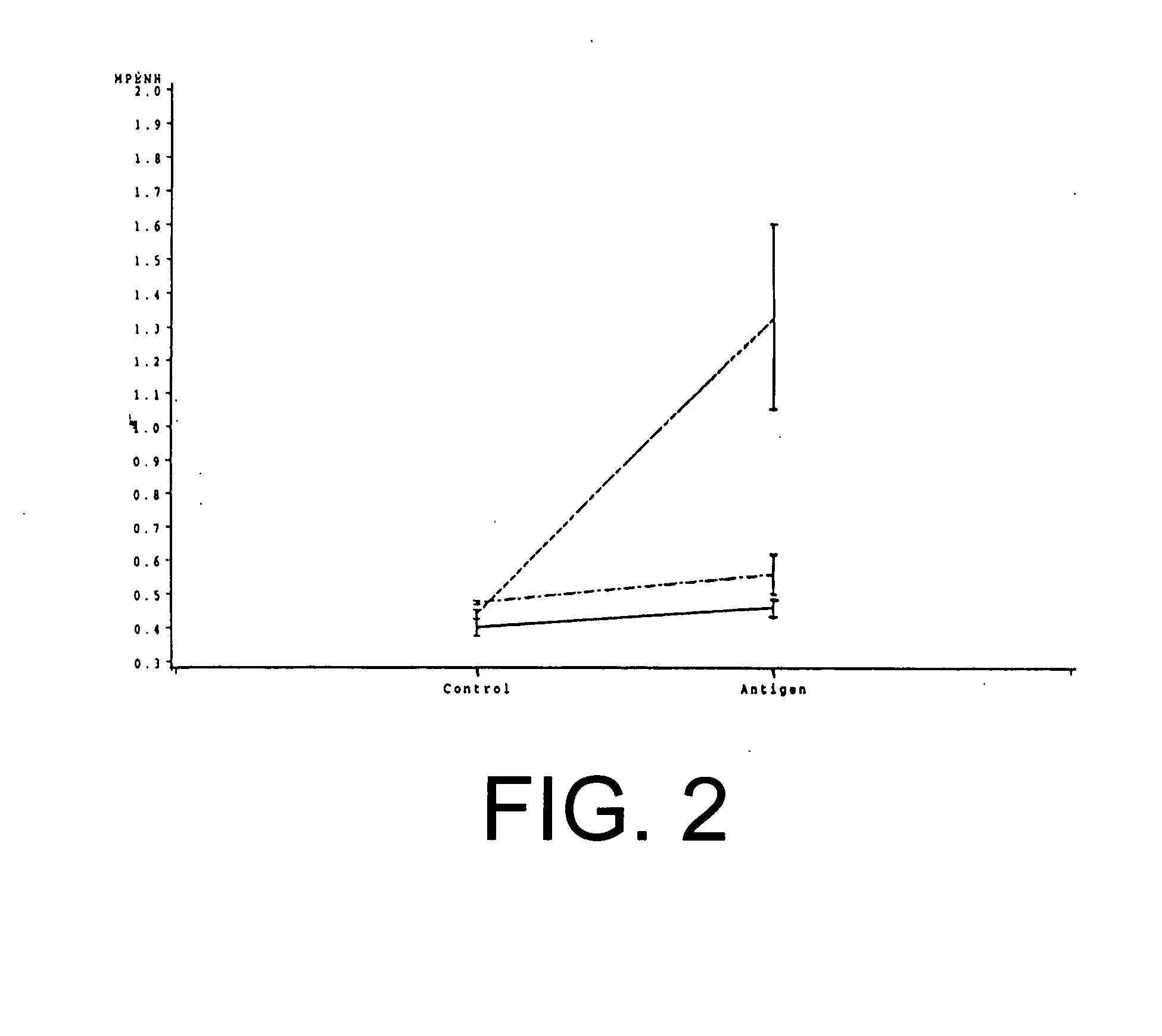 Methods of manufacture and use of calcium phosphate particles containing allergens